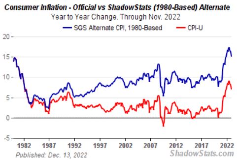 Shadowstats inflation now vs 1980 calculation - 2023.JPG